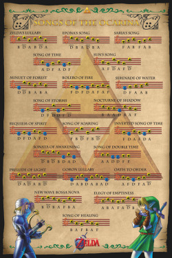 nerdsandgamersftw:    Ocarina Of Time - Songs of the Ocarina Poster Made using high quality 24x36 poster paper Professionally printed with fade resistant, premium inks Officially licensed image will enhance any decor Perfect size for framing with any