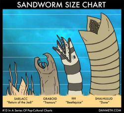 tits-mcgeek:  grumpyedge:  Everyone knows that the Sarlacc was only partially visible to the people, Jawas, droids, and other inhabitants of the Star Wars universe on the surface, so this “size chart” is irrelevant. God Karen, you are so stupid!