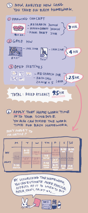 lisakogawa:TIME MANAGEMENT STUFF / TERM 7  I’ve got a lot of questions about this during my Art Ce