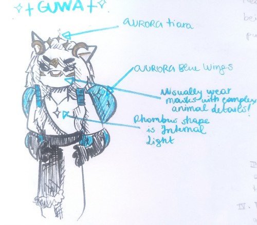 Text:
1. AURORA tiara;
2. AURORA Blue Wings;
3. Usually wear masks with complex animal details!
4. Rhombus shape is Internal Light.