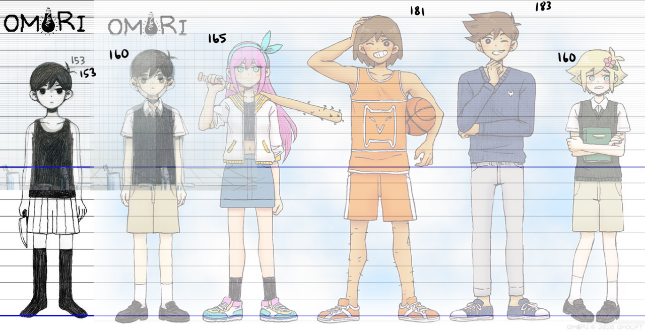 Purple Enthusiast — Character Heights in Omori, But Probably A Bit