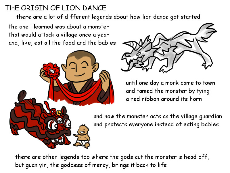 irenydraws:   so quite a lot of people expressed interest in a guide to lion dance!