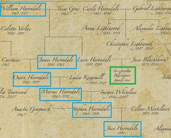 blackthorn family tree