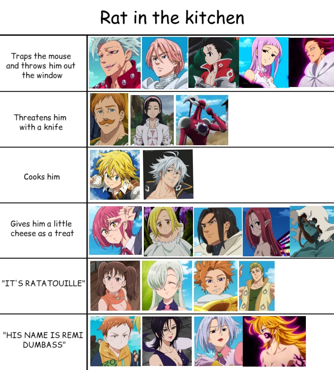 Strength/Power Tier List : r/NanatsunoTaizai