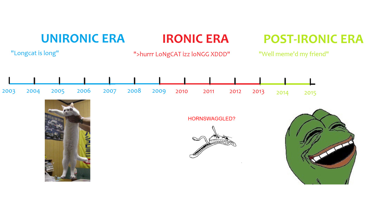 awfulfortunecookies:  A Brief History of Meme. 