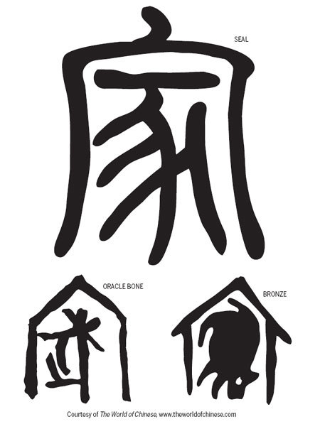 The Chinese ideogram for home or family was originally a pig under a roof. The character first appea