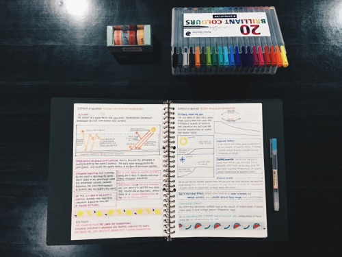 stumblingnotes:26.09.15 Finished up on a chapter in Geography and started revision on Social Studies