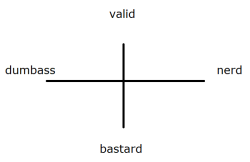 dinothunder: new alignment chart