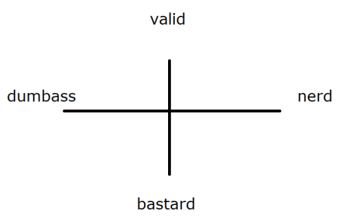 queerqueerspawn: dinothunder: new alignment chart Anonymously tell me where I fall on this chart.