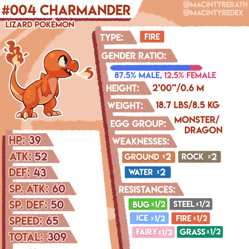 New Pokédex entry added!No.004 Charmander