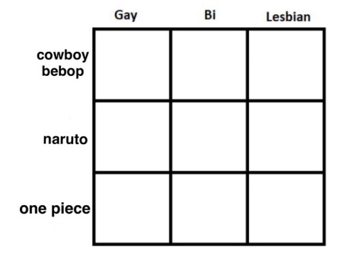 birthcharts:hey gays