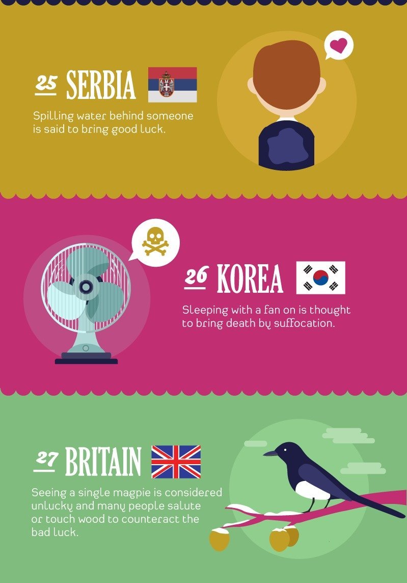 thewinksofgod:  pr1nceshawn:    Interesting Superstitions From Around The World.