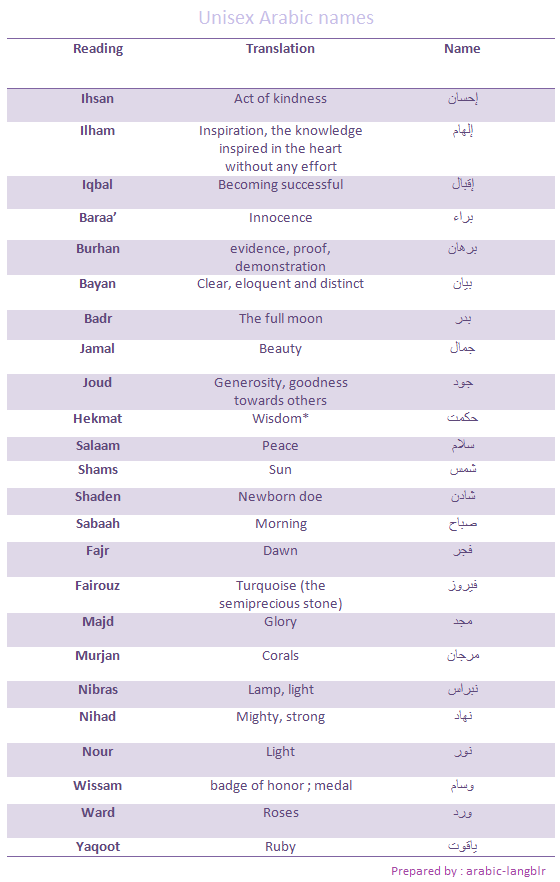 A List Of Unisex Arabic Names And Their Meanings Sharing My Love For 