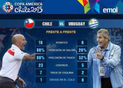jaidefinichon:  Chile fue superior en todo sentido.