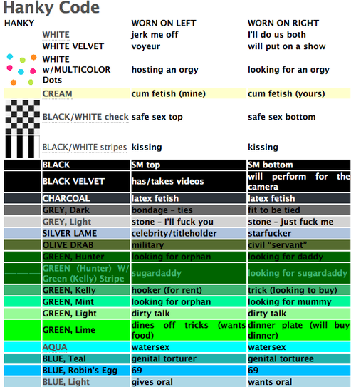 Ganz schön kompliziert, der Hanky Code