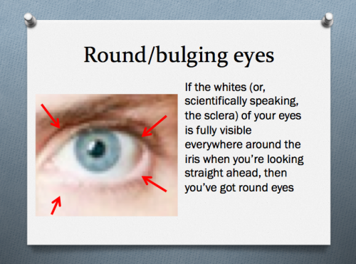 samswritingtips: The basics of eye shapes for writers. My sources are probably better than I am (mor