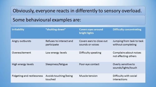 cutebmo:  lilbijou:  : Sensory Overload and how to cope. (click on images to zoom)  OH MY GOD IM SO SURPRISED FIBRO IS LISTED ON HERE…WHEN PPL TALK ABOUT SENSORY OVERLOAD THEY USUALLY FOCUS ON MENTAL DISORDERS (WHICH IS FINE AND UNDERSTANDABLE) BUT