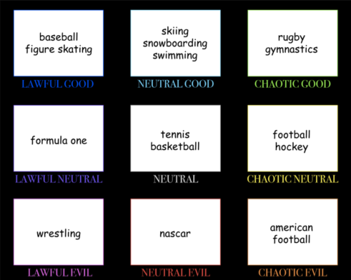 lavercup: tumblr sport fandom alignment chart (shoutout to the homies in the gay sports server who h