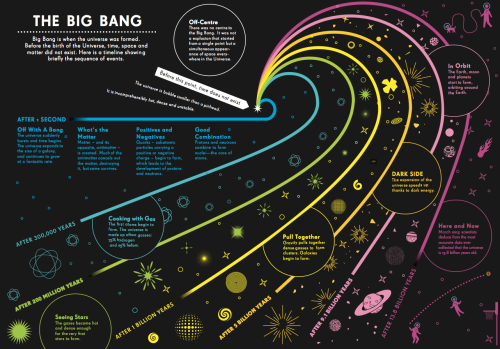 Sex freshphotons:  Information Graphics: Space, pictures