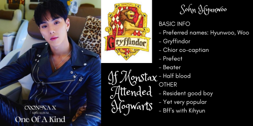 If Monsta X Attended Hogwarts