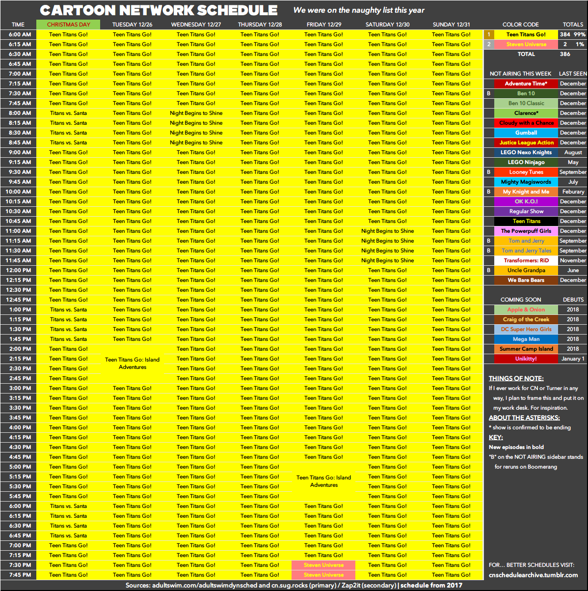 Cartoon Network schedule archive — As much as I'd like to claim this is a  practical...