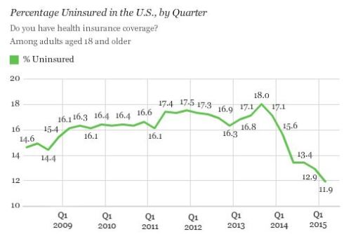 Obamacare health insurance