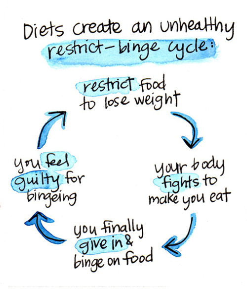 brytning: When I was desperately dieting to lose weight, I had no clue that dieting itself was causi