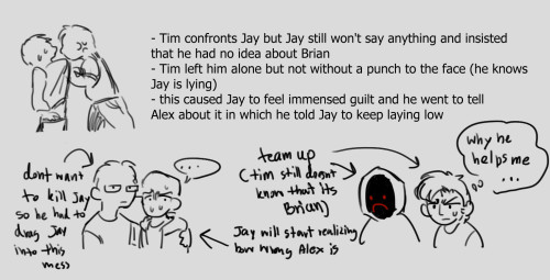 My Rough Ideas Of Partner In Crimes AU