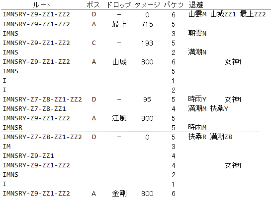 Ephemeral Ltd 捷号決戦 邀撃 レイテ沖海戦 前篇 E 4 甲 海峡夜棲姫戦