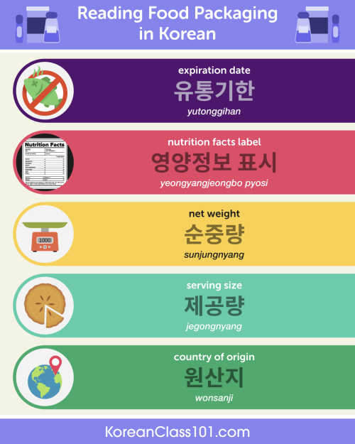 koreanclass101com:Reading Food Packaging in Korean PS: Learn Korean with the best FREE online resou