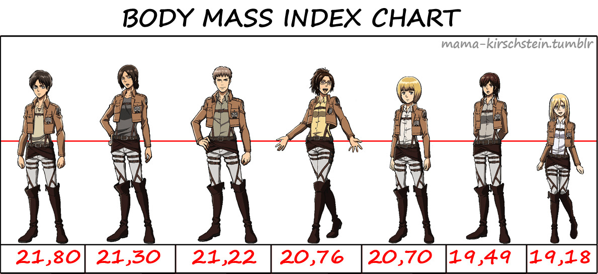 mama-kirschstein:  OOC: …for science. Well, lbr now. I just calculated their BMI out