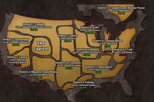 officialunitedstates: Can we take a moment to talk about how each hunger games district only produce