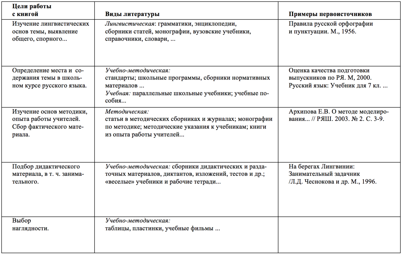 Реферат: Методическая работа в школе