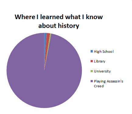 assassinscreedmemes:  lol true