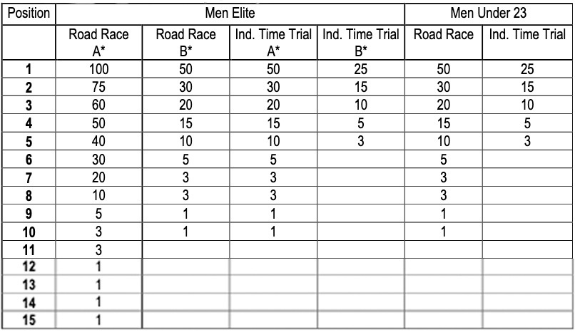 most uci world tour wins