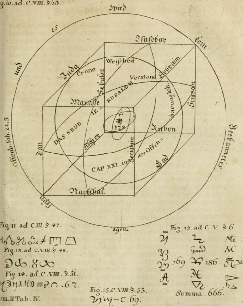 magictransistor:Georg von Welling. Opus Mago-Cabbalisticum et Theosophicum. 1735.