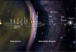 fromquarkstoquasars:  Has Voyager Really