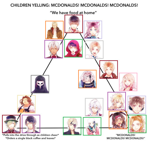 OZMAFIA!! chart memes, part 4