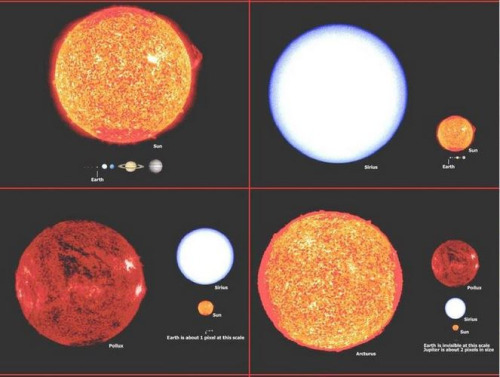 did-you-kno:  Visualizing the Size and Scale of Planets and Starssixpenceee:(Source)