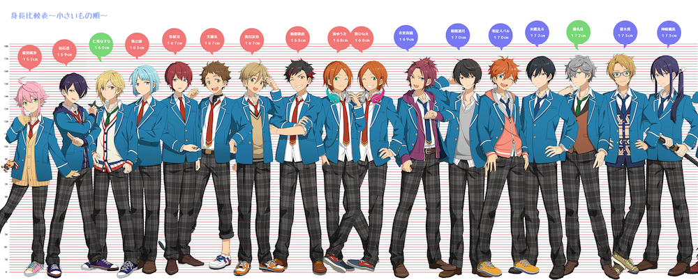 Idiot Area Expanded Ensemble Stars Height Chart Both Parts