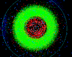 galactic-centre:  Our Solar System is a busy place. Although the major planets get the most press, a swarm of rocks, comets, and asteroids also exist. The above plot shows the placement of known inner Solar System objects on 2002 July 20. The light blue