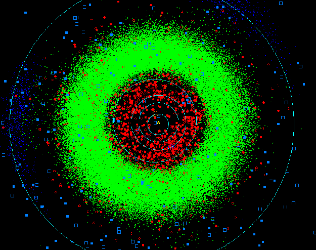 galactic-centre:  Our Solar System is a busy place. Although the major planets get the most press, a swarm of rocks, comets, and asteroids also exist. The above plot shows the placement of known inner Solar System objects on 2002 July 20. The light blue