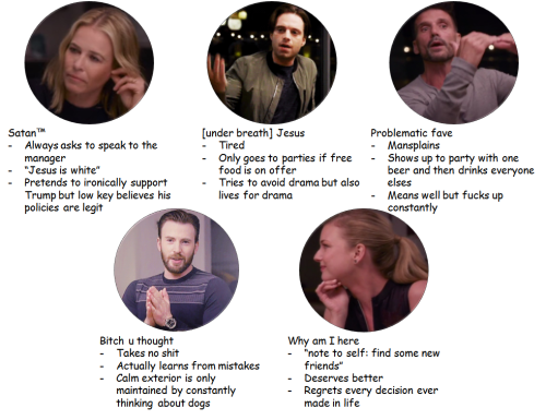 the-stonedsoldier:  Tag yourself I’m [under breath] Jesus