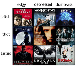 bromhamsam: The New Alignment Chart -  Vampire