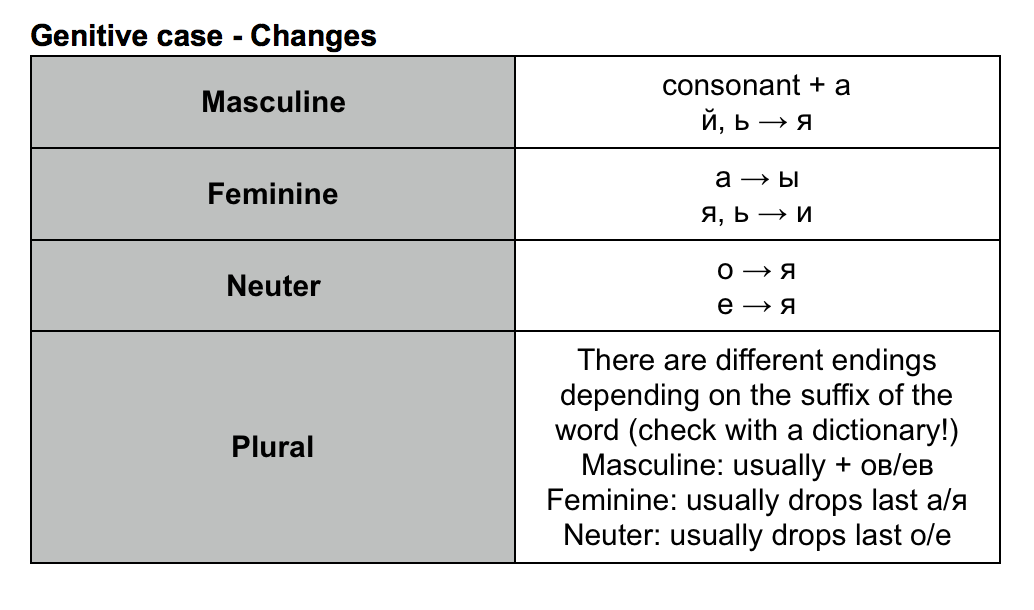 Genitive Case