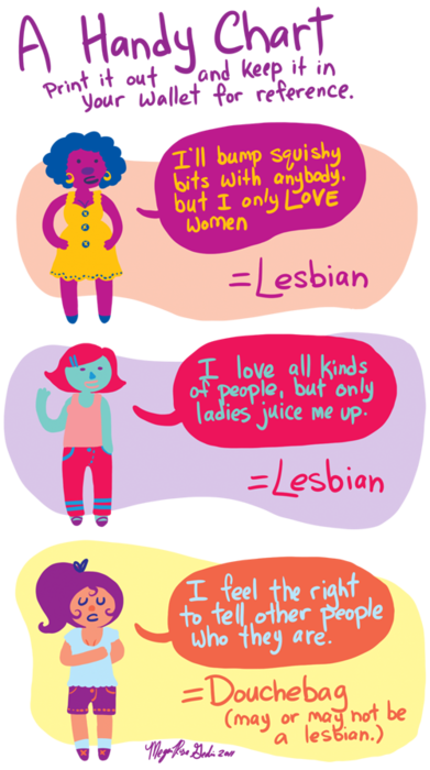 rosalarian:liberal-lesbophobia:badI identified as a lesbian when I made this comic. The comments on 