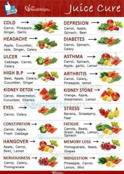 thefitnessvault:Juice recipes for general health and wellbeing..