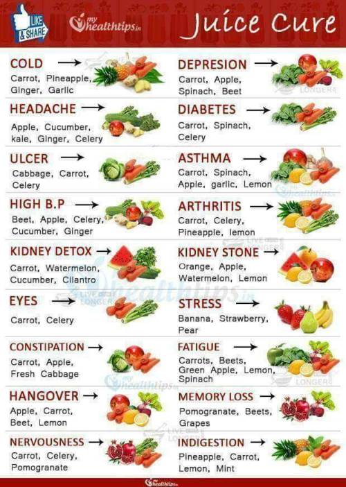 Sex thefitnessvault:Juice recipes for general pictures