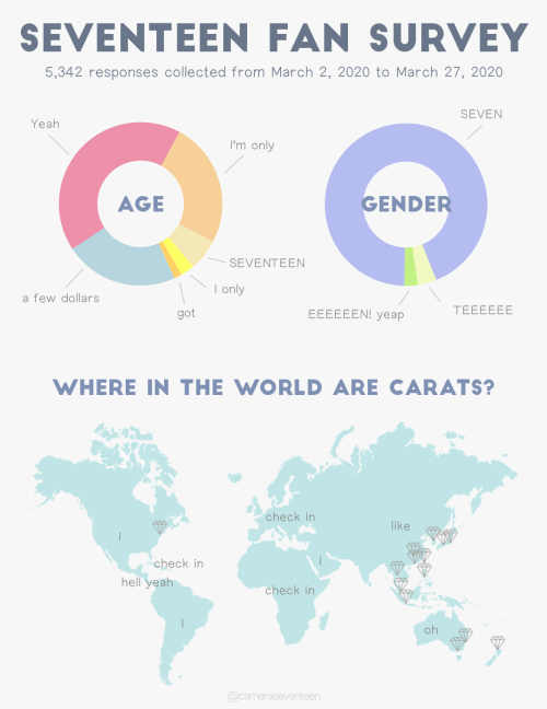 camera-seventeen:“2020 carat survey!”