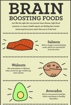 ll-coffee-tea-me-ll:codyapp:  A good list for all you college Fitblrs going thru Finals Brain Boosting Foods!   An excuse to eat salmon every week? 